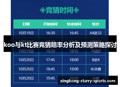 koo与kt比赛竞猜赔率分析及预测策略探讨
